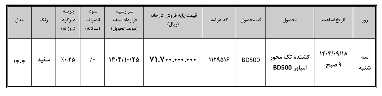 AutomobileFa Bahman Diesels IME 14040916 1