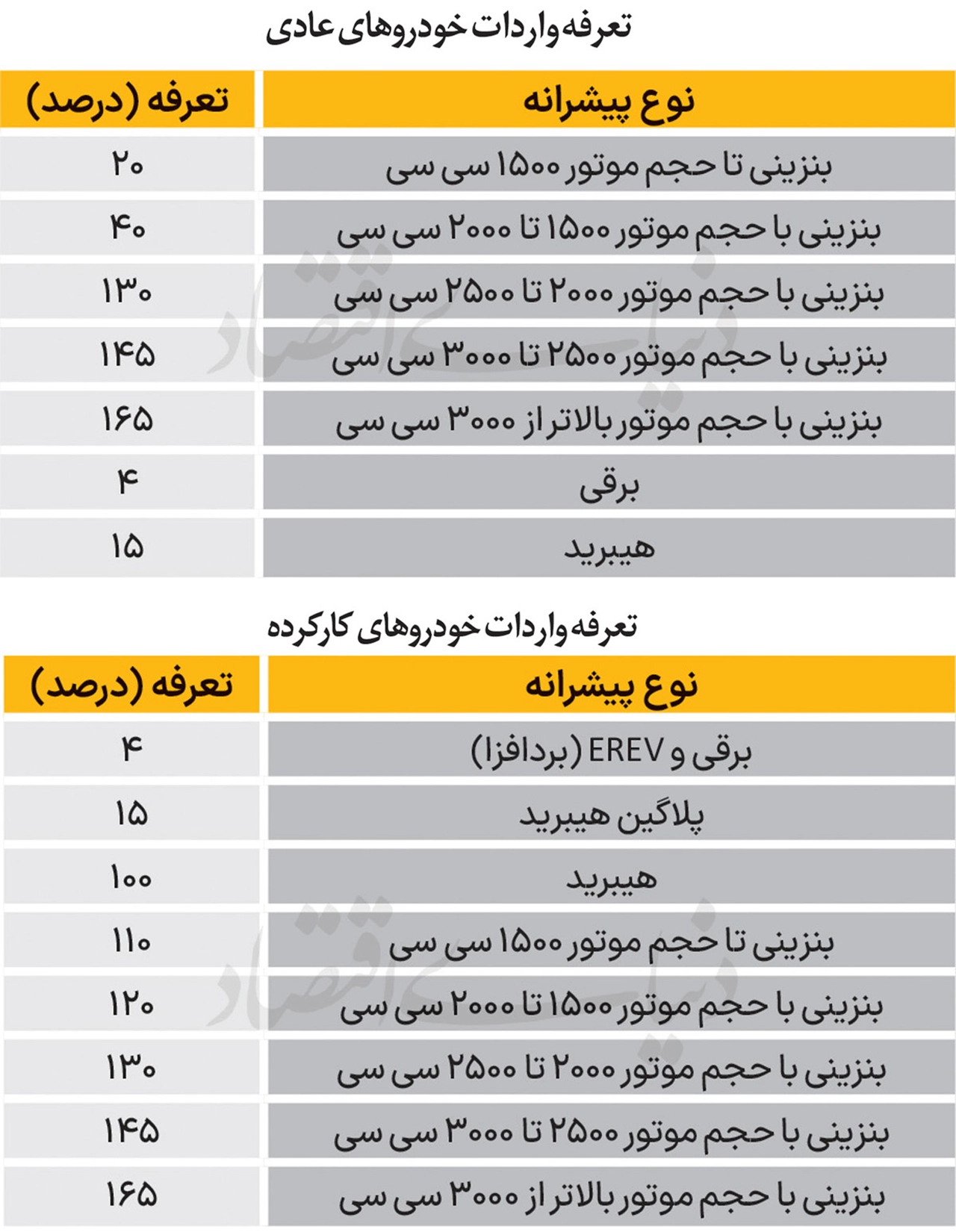 AutomobileFa Car Imports 14040924 2