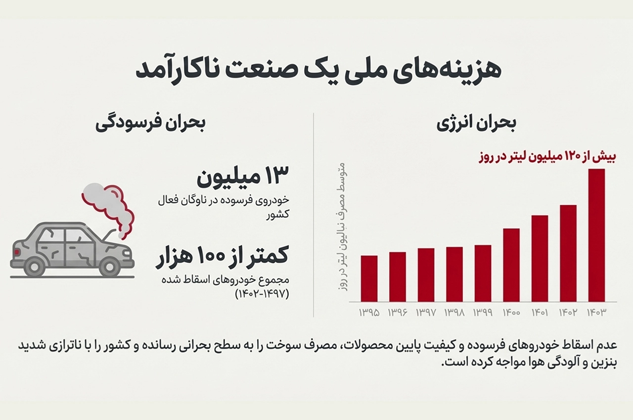 AutomobileFa Fuel 14040924