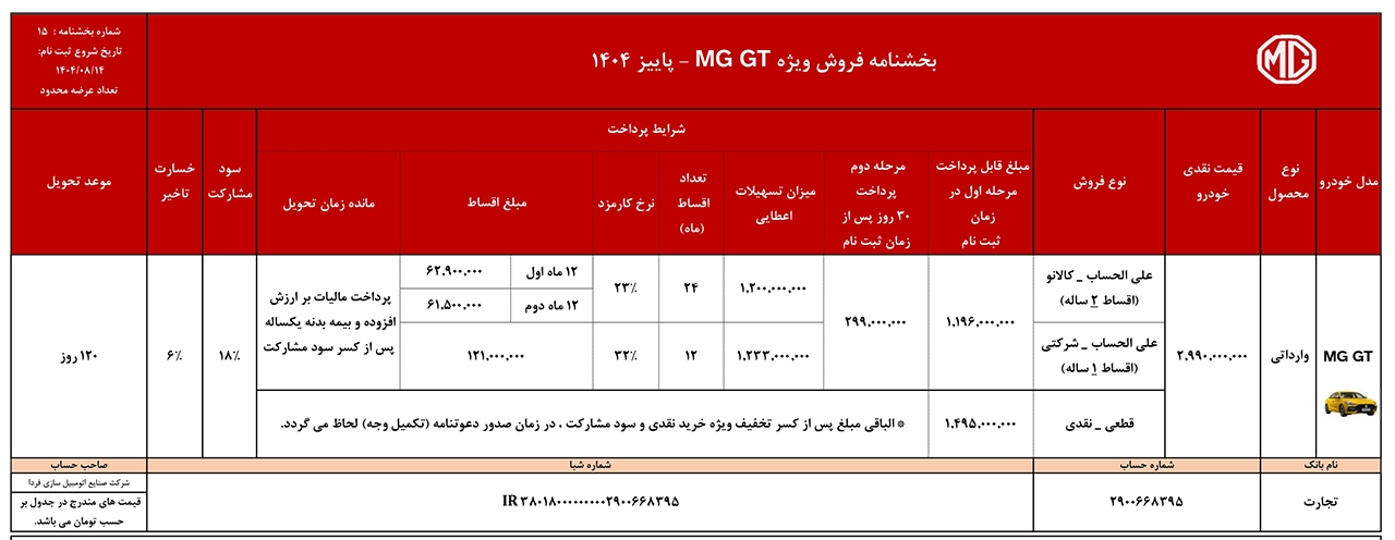 AutomobileFa MG SALES 14040912 1