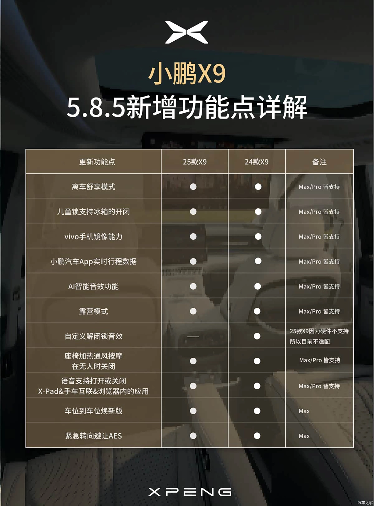 AutomobileFa XPeng X9 14040914 8