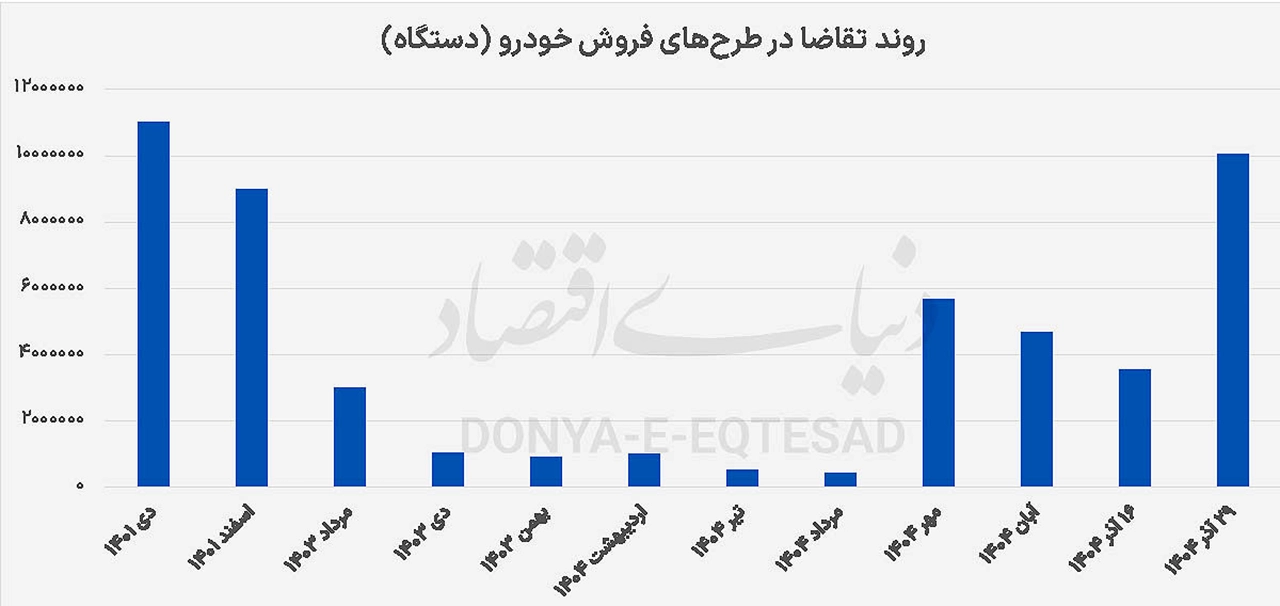 AutomobileFa car buyers 14040930 1