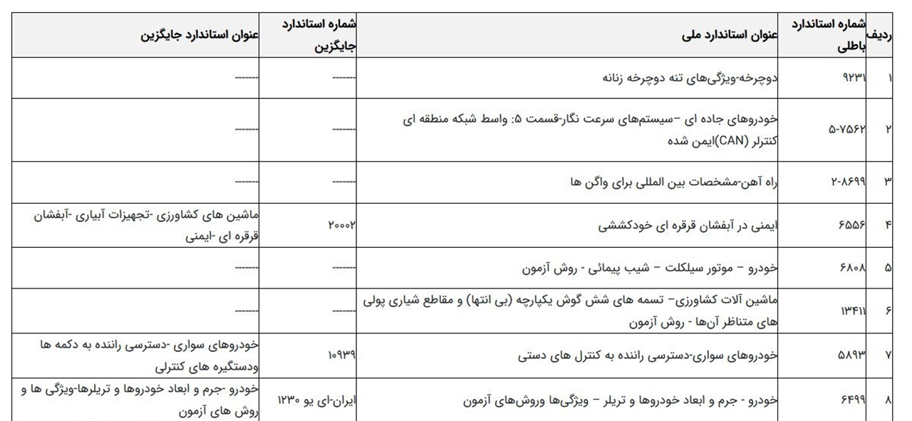 AutomobileFa national vehicle standards 14040926