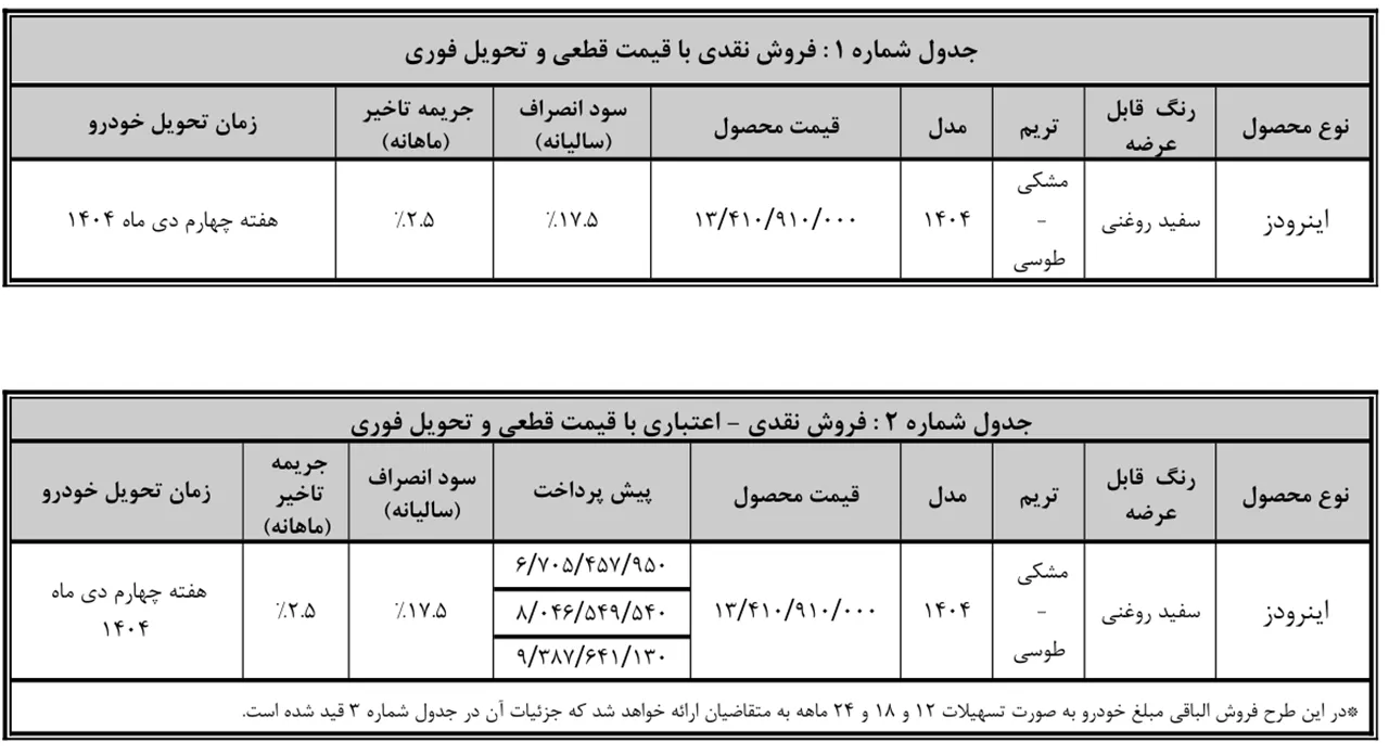 AutomobileFa sales Inroads 14040909 1