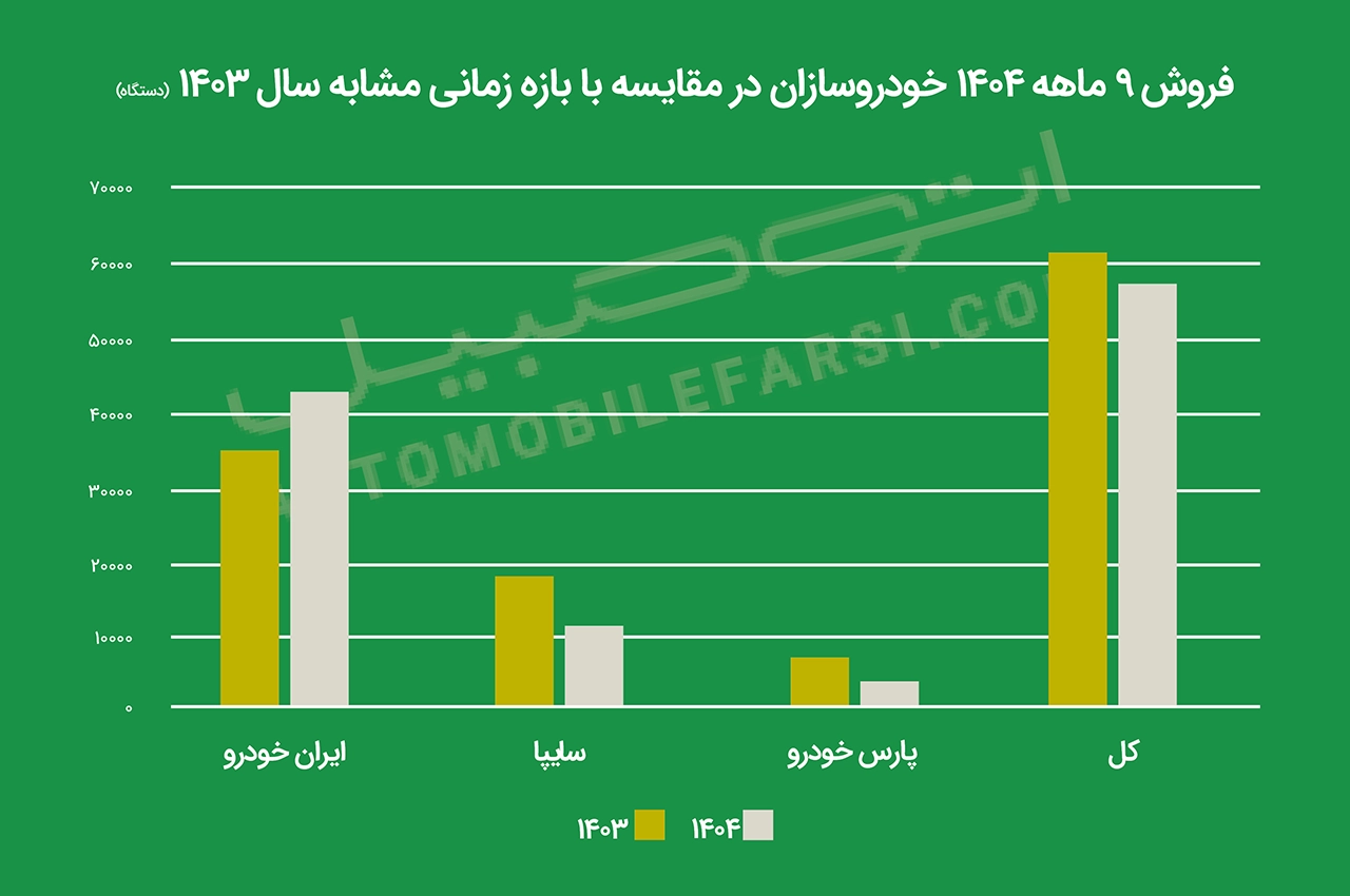 AutomobileFa Car sales statistics 14041016 1