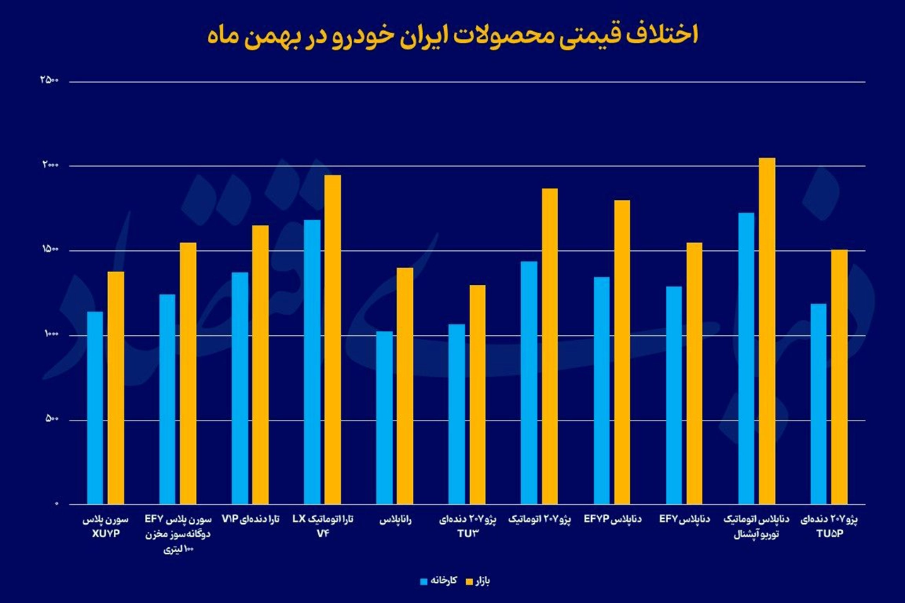AutomobileFa Chart car market 14041126 1