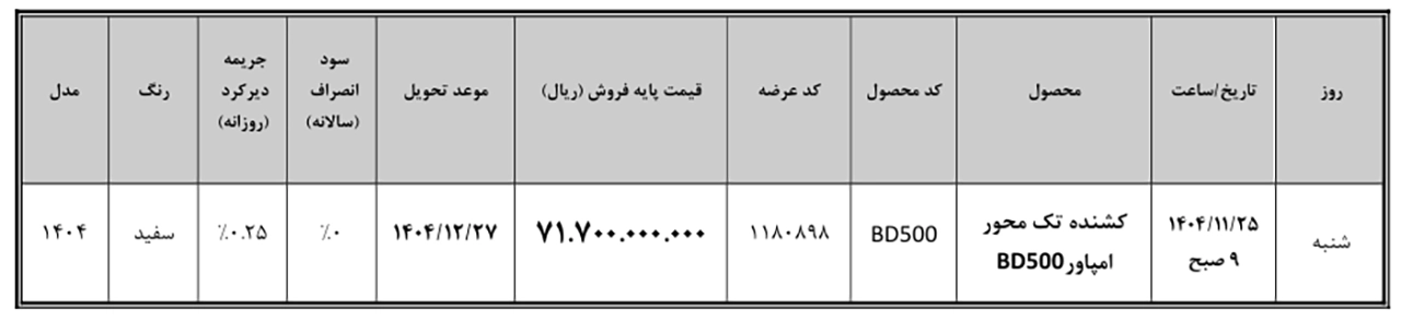 AutomobileFa Empower BD500 14041121 1