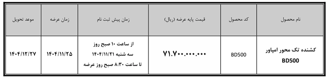 AutomobileFa Empower BD500 14041121 2