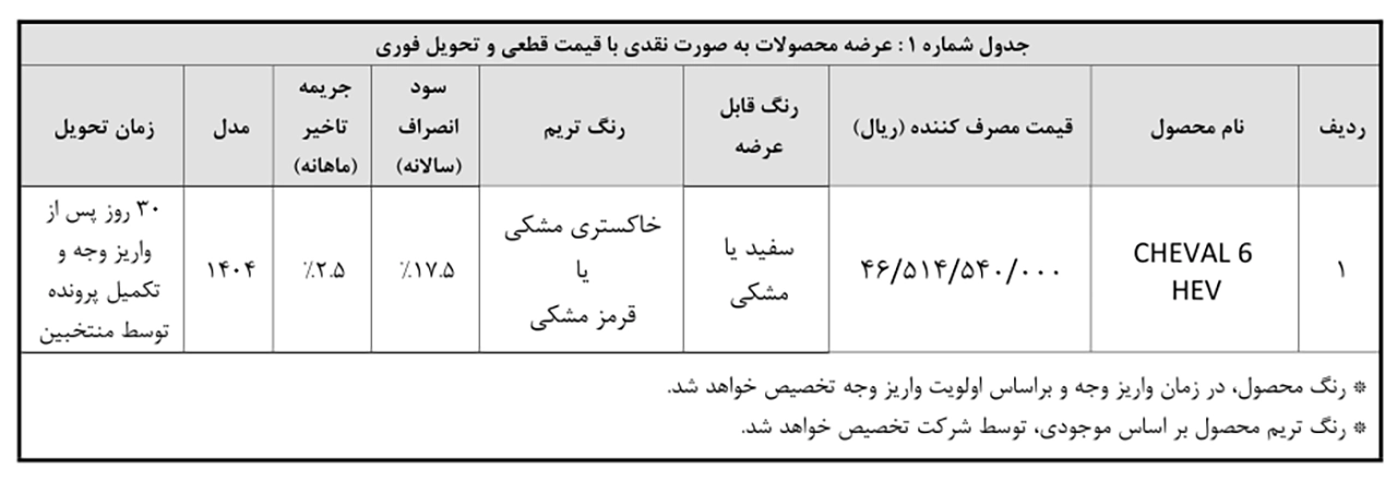 AutomobileFa SHEVAL6HEV 14041121 2