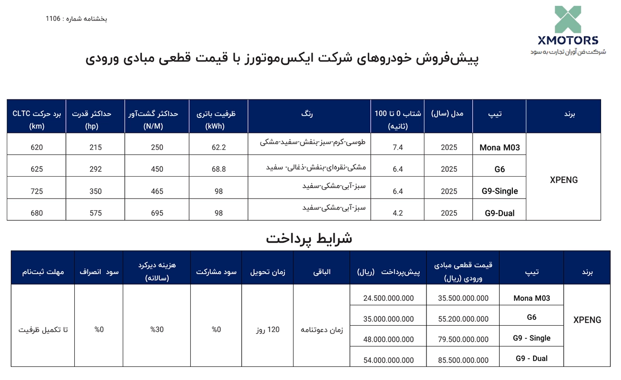 AutomobileFa X Motors Sales 14041129 1