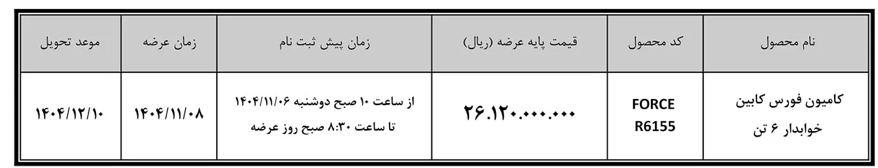 AutomobileFa bahmangroup sale force 14041107 2