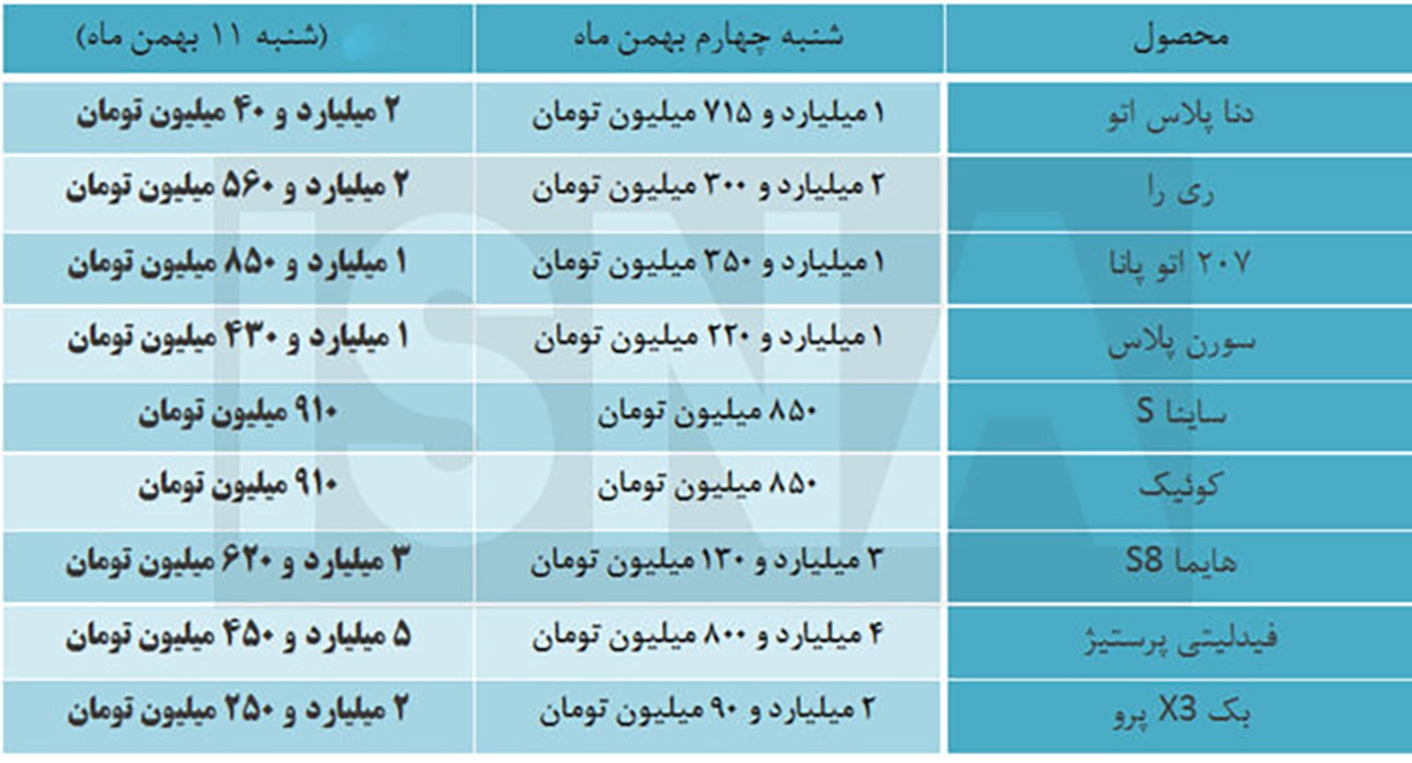 AutomobileFa car prices 14041112 1