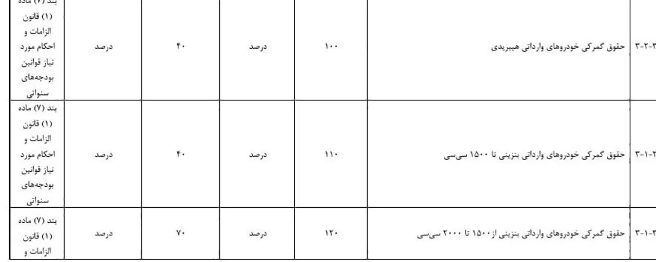 AutomobileFarsi car import tariffs 