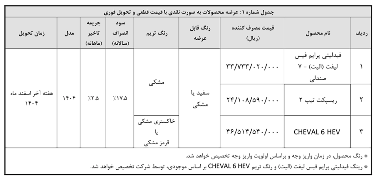 AutomobileFa Bahman Motor adi 14041203 1