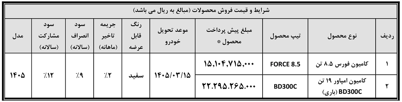 AutomobileFa bahmanmotor 14041203 1