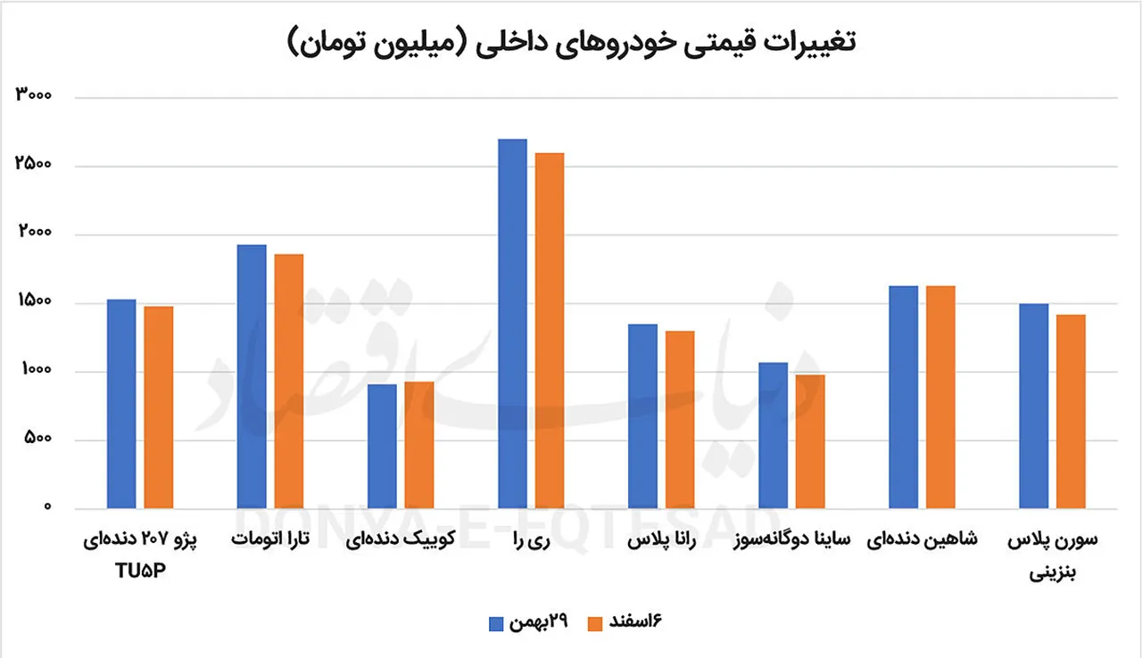 AutomobileFa car market 14041207 1