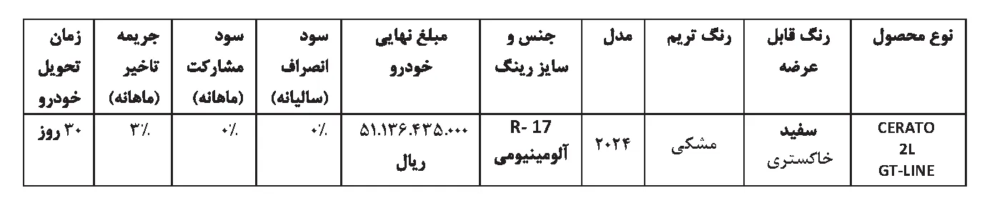 AutomobileFa KiaCeratoGTline 14050205 1