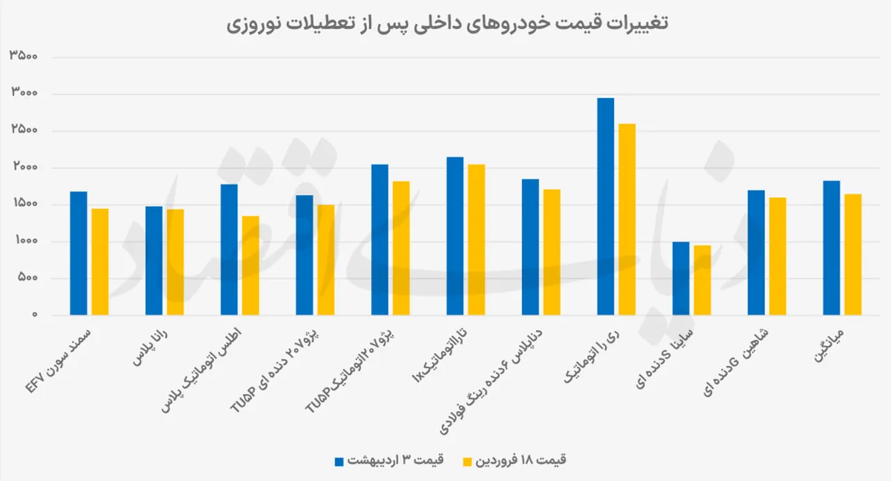 AutomobileFa automobile market 14050205 1