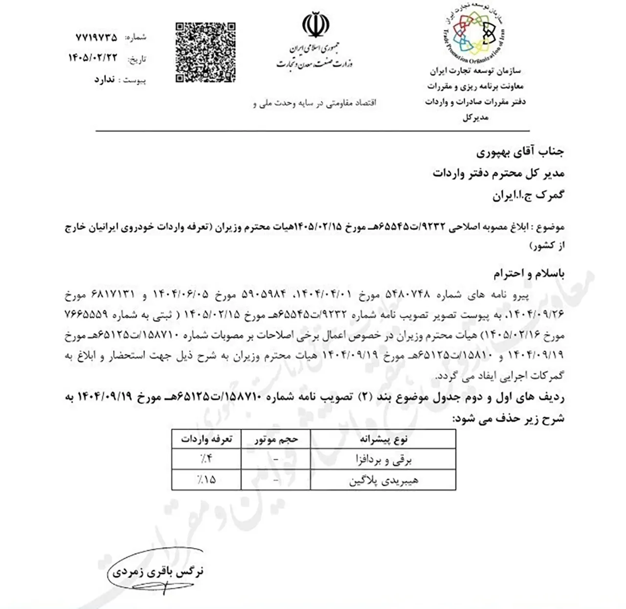 AutomobileFa car import tariff 14050227 1