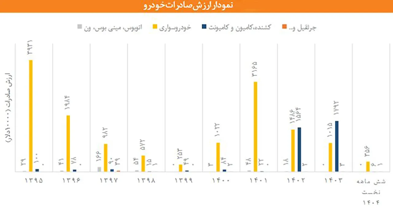AutomobileFa car exports 14050227 1
