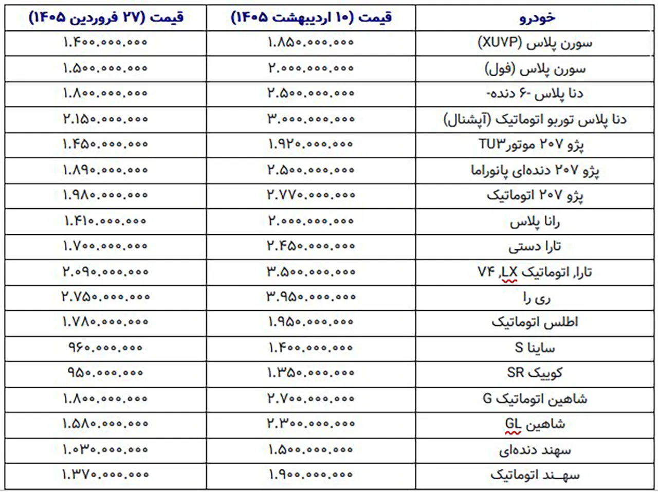 AutomobileFa car prices 14050210 1