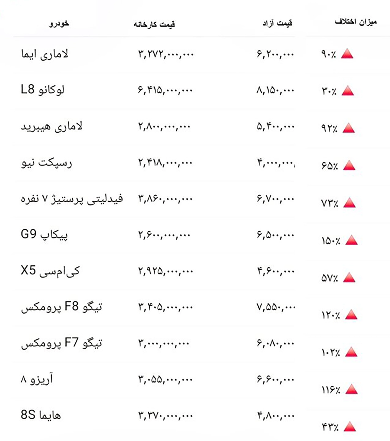 AutomobileFa car prices 14050212 1