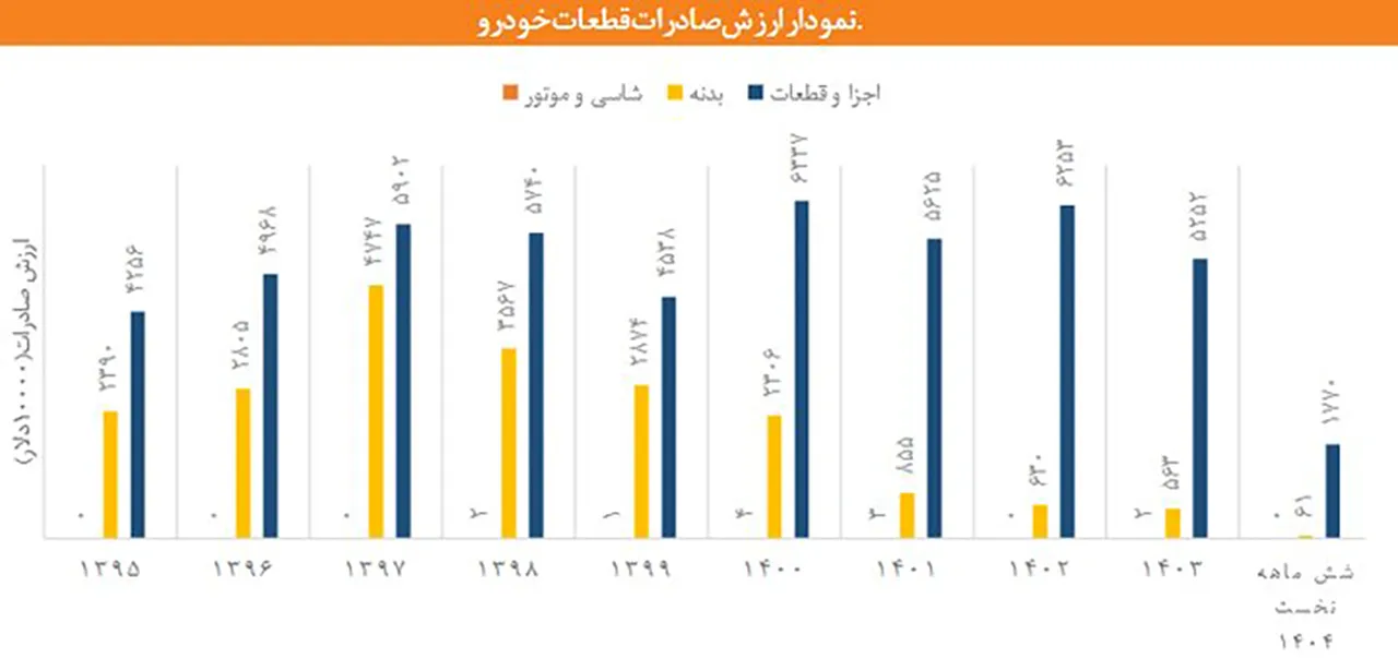 AutomobileFa parts exports 14050227 1